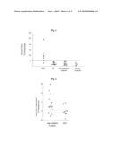 CELLULAR BLOOD MARKERS FOR EARLY DIAGNOSIS OF ALS AND FOR ALS PROGRESSION diagram and image