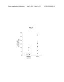 CELLULAR BLOOD MARKERS FOR EARLY DIAGNOSIS OF ALS AND FOR ALS PROGRESSION diagram and image