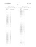 INNOVATIVE DISCOVERY OF THERAPEUTIC, DIAGNOSTIC, AND ANTIBODY COMPOSITIONS     RELATED TO PROTEIN FRAGMENTS OF TYROSYL-tRNA SYNTHETASES diagram and image