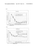 AGENT FOR NEUROPATHIC PAIN diagram and image