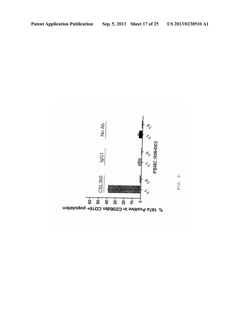 METHOD OF INHIBITION OF LEUKEMIC STEM CELLS - diagram, schematic, and image 18