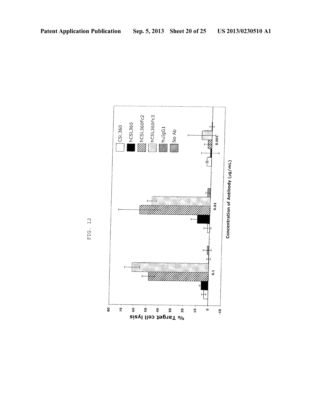 METHOD OF INHIBITION OF LEUKEMIC STEM CELLS - diagram, schematic, and image 21