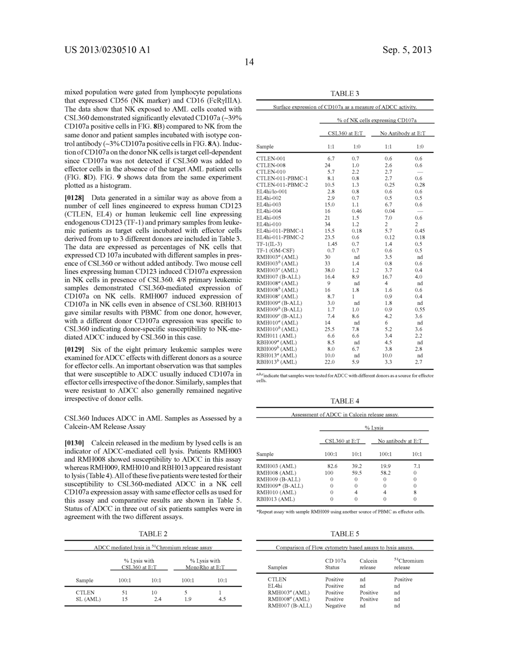 METHOD OF INHIBITION OF LEUKEMIC STEM CELLS - diagram, schematic, and image 40