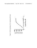 COMPOSITIONS OF PD-1 ANTAGONISTS AND METHODS OF USE diagram and image