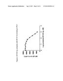 COMPOSITIONS OF PD-1 ANTAGONISTS AND METHODS OF USE diagram and image