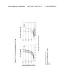 COMPOSITIONS OF PD-1 ANTAGONISTS AND METHODS OF USE diagram and image