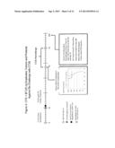 COMPOSITIONS OF PD-1 ANTAGONISTS AND METHODS OF USE diagram and image