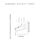 COMPOSITIONS OF PD-1 ANTAGONISTS AND METHODS OF USE diagram and image