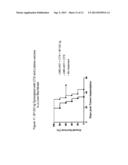 COMPOSITIONS OF PD-1 ANTAGONISTS AND METHODS OF USE diagram and image