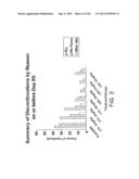 METHODS FOR TREATING SJOGRENS SYNDROME BY ADMINISTERING A SOLUBLE CTLA4     MOLECULE diagram and image