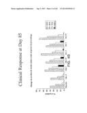 METHODS FOR TREATING SJOGRENS SYNDROME BY ADMINISTERING A SOLUBLE CTLA4     MOLECULE diagram and image