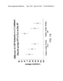 METHODS FOR TREATING SJOGRENS SYNDROME BY ADMINISTERING A SOLUBLE CTLA4     MOLECULE diagram and image