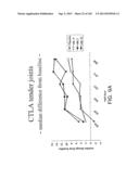 METHODS FOR TREATING SJOGRENS SYNDROME BY ADMINISTERING A SOLUBLE CTLA4     MOLECULE diagram and image