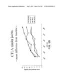 METHODS FOR TREATING SJOGRENS SYNDROME BY ADMINISTERING A SOLUBLE CTLA4     MOLECULE diagram and image