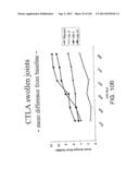 METHODS FOR TREATING SJOGRENS SYNDROME BY ADMINISTERING A SOLUBLE CTLA4     MOLECULE diagram and image