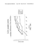 METHODS FOR TREATING SJOGRENS SYNDROME BY ADMINISTERING A SOLUBLE CTLA4     MOLECULE diagram and image