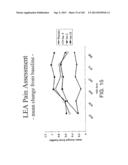 METHODS FOR TREATING SJOGRENS SYNDROME BY ADMINISTERING A SOLUBLE CTLA4     MOLECULE diagram and image