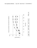 METHODS FOR TREATING SJOGRENS SYNDROME BY ADMINISTERING A SOLUBLE CTLA4     MOLECULE diagram and image