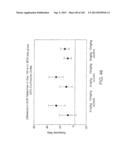 METHODS FOR TREATING SJOGRENS SYNDROME BY ADMINISTERING A SOLUBLE CTLA4     MOLECULE diagram and image