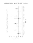 METHODS FOR TREATING SJOGRENS SYNDROME BY ADMINISTERING A SOLUBLE CTLA4     MOLECULE diagram and image