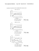 METHODS FOR TREATING SJOGRENS SYNDROME BY ADMINISTERING A SOLUBLE CTLA4     MOLECULE diagram and image