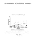 METHODS FOR TREATING SJOGRENS SYNDROME BY ADMINISTERING A SOLUBLE CTLA4     MOLECULE diagram and image