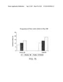 METHODS FOR TREATING SJOGRENS SYNDROME BY ADMINISTERING A SOLUBLE CTLA4     MOLECULE diagram and image