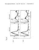 Tumor-Targeting Monoclonal Antibodies to FZD10 and Uses Thereof diagram and image