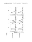 Tumor-Targeting Monoclonal Antibodies to FZD10 and Uses Thereof diagram and image