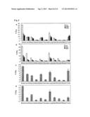 Tumor-Targeting Monoclonal Antibodies to FZD10 and Uses Thereof diagram and image