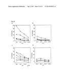 Tumor-Targeting Monoclonal Antibodies to FZD10 and Uses Thereof diagram and image