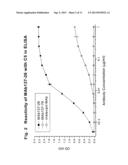 Complement Pathway Inhibitors Binding To C5 and C5A Without Preventing The     Formation of C5B diagram and image