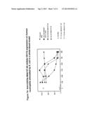 Complement Pathway Inhibitors Binding To C5 and C5A Without Preventing The     Formation of C5B diagram and image