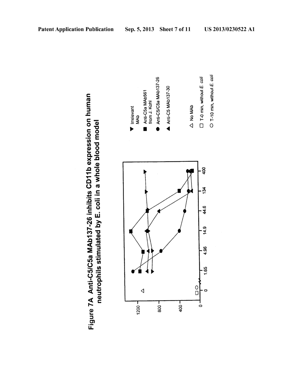 Complement Pathway Inhibitors Binding To C5 and C5A Without Preventing The     Formation of C5B - diagram, schematic, and image 08