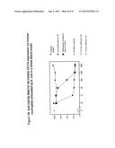 Complement Pathway Inhibitors Binding To C5 and C5A Without Preventing The     Formation of C5B diagram and image