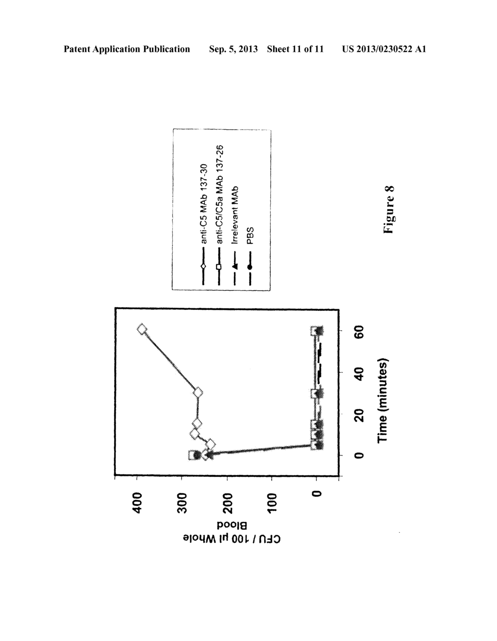 Complement Pathway Inhibitors Binding To C5 and C5A Without Preventing The     Formation of C5B - diagram, schematic, and image 12