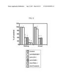 Anti-Leukocyte Recruitment Therapy for the Treatment of Seizures and     Epilepsy diagram and image