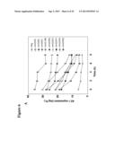 METHODS AND COMPOSITIONS FOR PROSTATE CANCER IMMUNOTHERAPY diagram and image