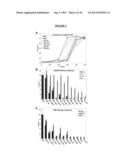 SYNTHETIC LIPID BIOLOGY FOR COMBINATORIAL ENGINEERING OF ENDOTOXIN diagram and image