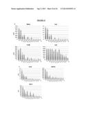 SYNTHETIC LIPID BIOLOGY FOR COMBINATORIAL ENGINEERING OF ENDOTOXIN diagram and image