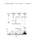 NOVEL TACROLIMUS ANALOGUES, A NEUROPROTECTIVE COMPOSITION COMPRISING THE     SAME, AN IMMUNOSUPPRESSIVE COMPOSITION COMPRISING THE SAME, A METHOD FOR     PREPARING THE SAME, AND A MUTANT FOR PRODUCING THE SAME diagram and image