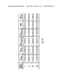 NOVEL TACROLIMUS ANALOGUES, A NEUROPROTECTIVE COMPOSITION COMPRISING THE     SAME, AN IMMUNOSUPPRESSIVE COMPOSITION COMPRISING THE SAME, A METHOD FOR     PREPARING THE SAME, AND A MUTANT FOR PRODUCING THE SAME diagram and image