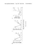 Administration of SNS Neuroprotective Agents to Promote Hematopoietic     Regeneration diagram and image