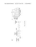 Administration of SNS Neuroprotective Agents to Promote Hematopoietic     Regeneration diagram and image