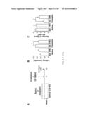 Administration of SNS Neuroprotective Agents to Promote Hematopoietic     Regeneration diagram and image