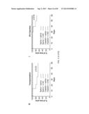 Administration of SNS Neuroprotective Agents to Promote Hematopoietic     Regeneration diagram and image