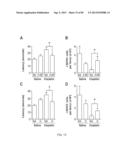 Administration of SNS Neuroprotective Agents to Promote Hematopoietic     Regeneration diagram and image