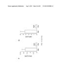 Administration of SNS Neuroprotective Agents to Promote Hematopoietic     Regeneration diagram and image