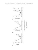 Administration of SNS Neuroprotective Agents to Promote Hematopoietic     Regeneration diagram and image