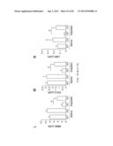 Administration of SNS Neuroprotective Agents to Promote Hematopoietic     Regeneration diagram and image